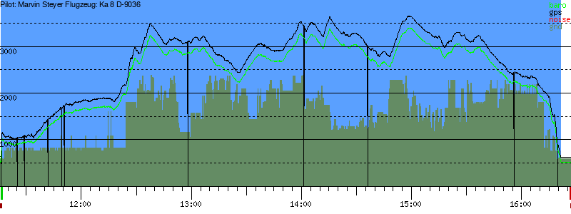 Barometer